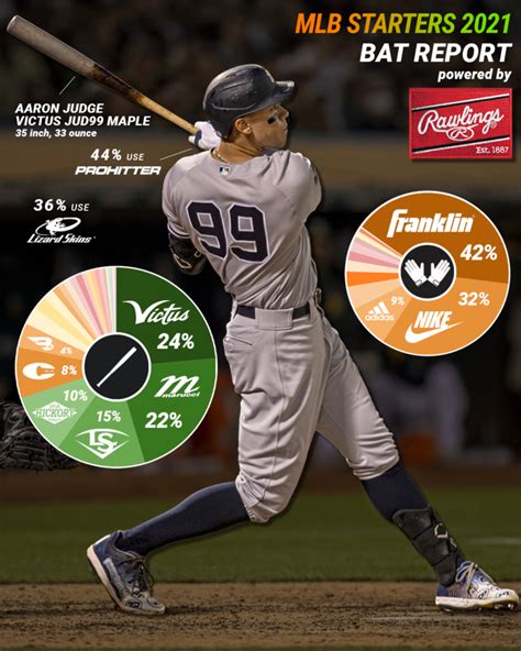 mlb bats report 2021.